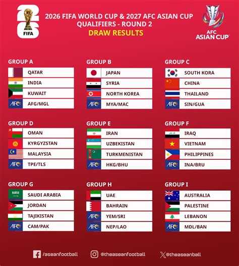 World Cup Qualifiers 2024 Groups Table Pen Leanor