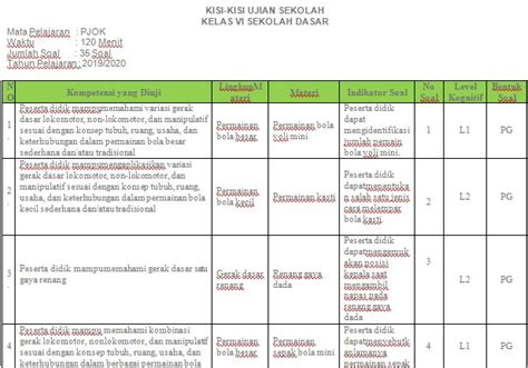 83+ Kisi Kisi Dan Soal Ujian Sekolah Bahasa Indonesia Smp