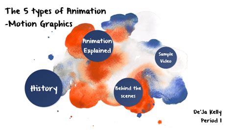 The 5 Types Of Animation By Deja Kelly