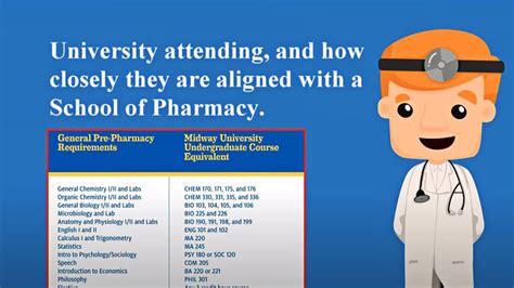 What Are The Best Pre Pharmacy Schools