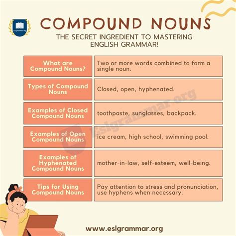 Compound Nouns Definition Types Formation And Useful Examples Esl Grammar