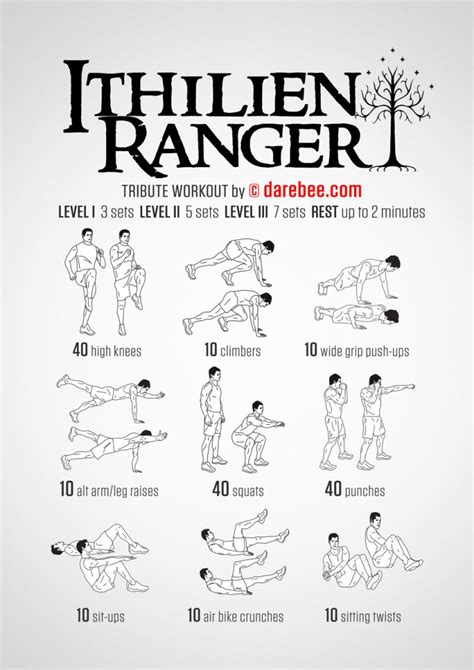 Army Ranger Workout Plan Blog Dandk