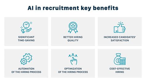 Ai For Recruiting Everything You Need To Know Recruitment Hiring