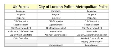 UK Police Ranks Explained 999 Essentials