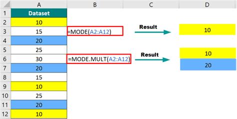 How To Use Mode In Excel Modesngl And Modemult Examples