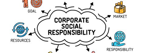 Corporate Social Responsibility What Does It Mean Really