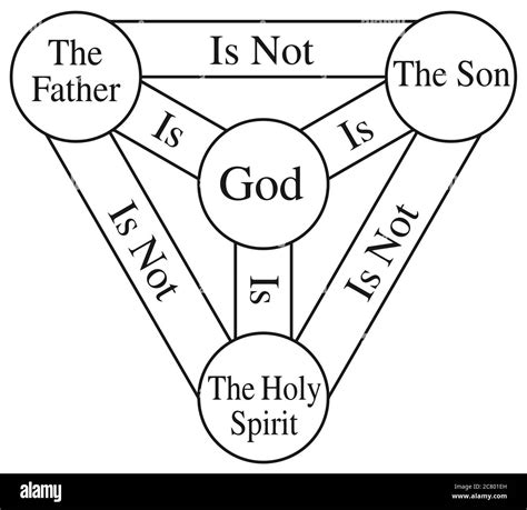 The Holy Trinity Knot Hi Res Stock Photography And Images Alamy