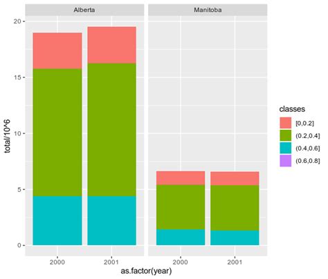 Ggplot2 R Multiple Columns For Each X Axis Element In Stacked Geom