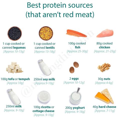 Save This Protein Guide ⠀⠀⠀⠀⠀⠀⠀⠀⠀ If Youre Trying To Reduce Your Red Meat Intake Then Heres