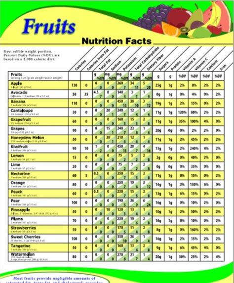 Infogram Vegetable Nutrition Facts