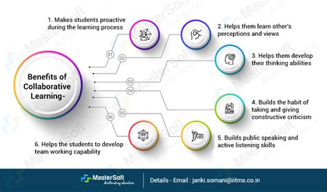 What Is Collaborative Learning Benefits And Strategy Of Collaborative