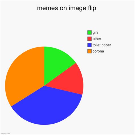 Memes On Image Flip Imgflip