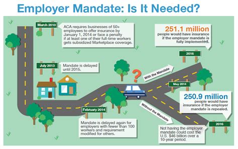 Check spelling or type a new query. ObamaCare Employer Mandate