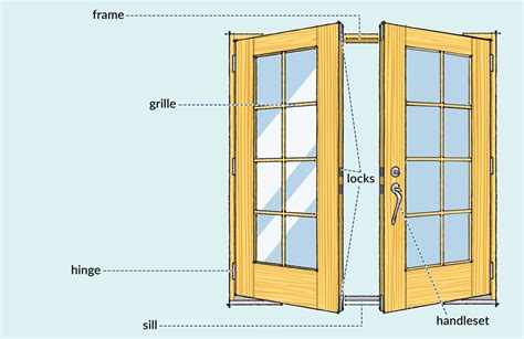 Exterior French Doors Read This Guide Before You Buy This Old House