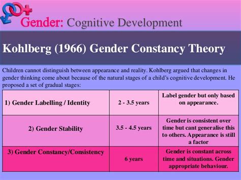 Gender Roles Development Across A Lifespan