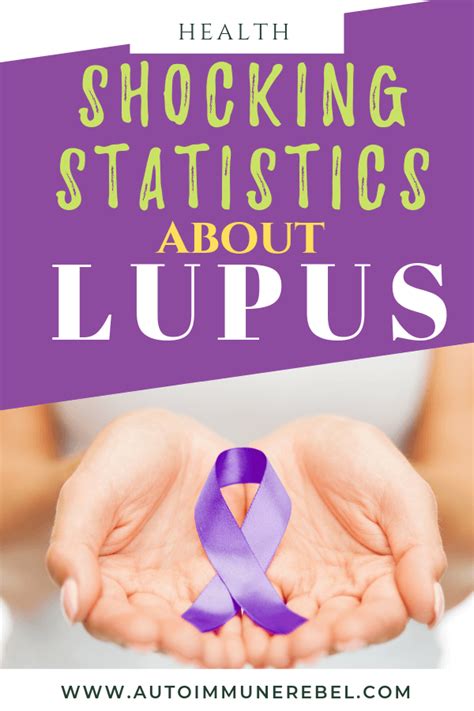 Shocking Statistics About Lupus Lupus Facts Lupus Lupus Symptoms