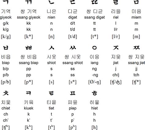 In The Korean Syllable 강 Why Is The “o” Symble Written If That Symbol