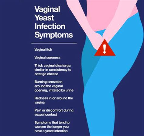 Yeast Infection Vaginal Yeast Infection Symptoms Diagnosis And My XXX