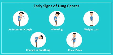 There are different types of lung tumors, with a range of factors such as size, location, origin, grade, and genetic makeup of the cancer cells to name a few, and the signs and symptoms. What Are the Early Signs of Lung Cancer? - Women Fitness ...
