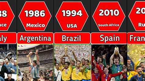 All Fifa World Cup Champions 1930 2022 Fifa World Cup Winners