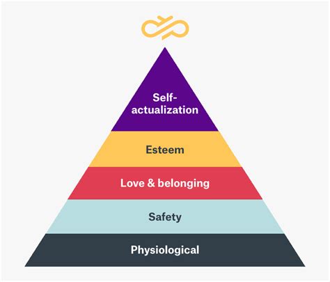 Maslows Hierarchy Of Needs Pyramid Chart Template Visme Images