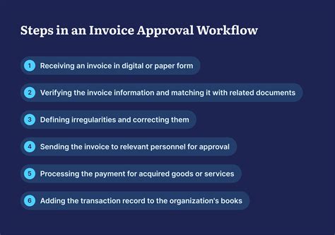 How To Automate The Invoice Approval Workflow In 3 Easy Steps Frevvo