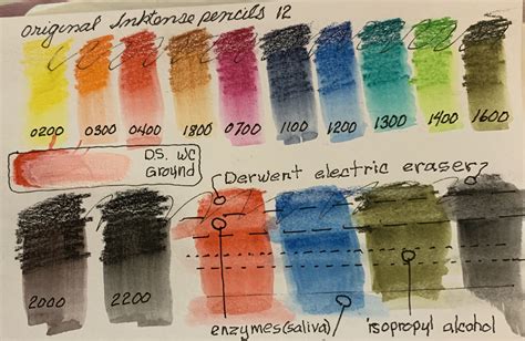 Original Derwent Inktense Pencils Set Swatches Show Dry Wet My XXX