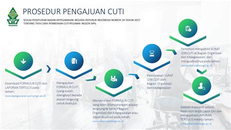 Pengajuan Cuti