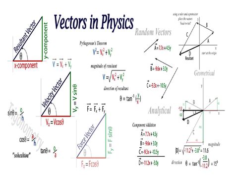 IB Physics Vector Presentation