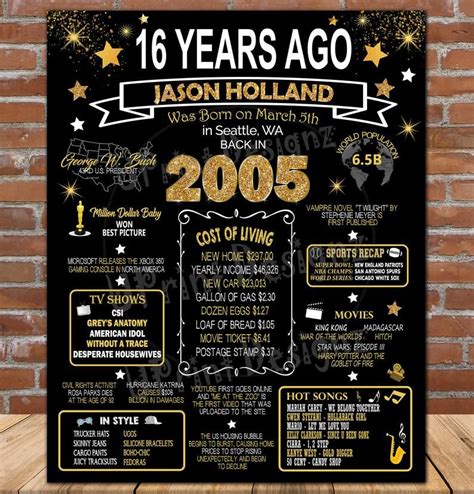 16th Birthday Poster Personalized 16th Birthday Sign Sweet Etsy