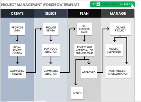 How To Design The Most Effective Workflow Smartsheet