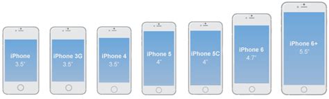 Iphone 6 has 4.7 inches screen. The Ultimate Guide To Image Sizes for WordPress | WP Hero ...