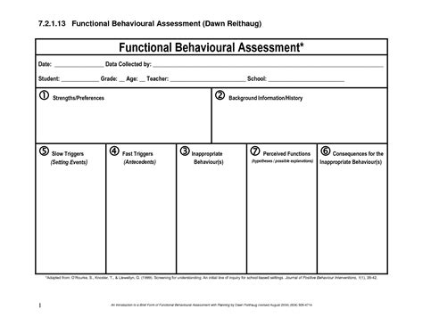 What Is Functional Behavior Assessment Understanding