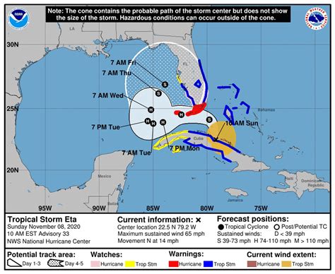 Eta Meandering Past Cuba Expected To Be Hurricane And Strike Florida