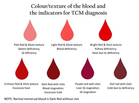 Period Colour Meaning According To Chinese Medicine Tcm Blog