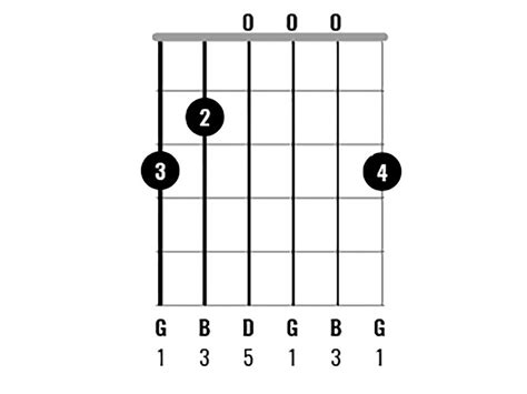 How Do You Play A G Chord On Guitar