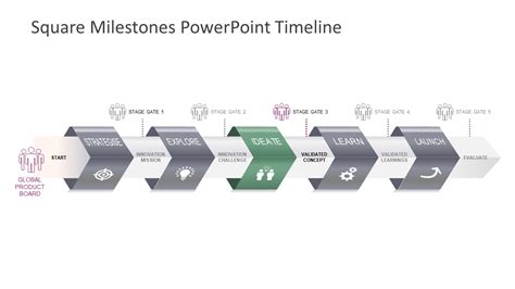 Square Milestones Powerpoint Timeline Template Slidemodel