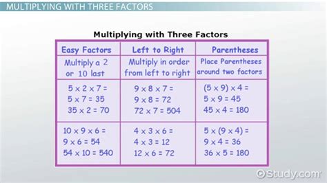 Multiplying Factors And Verifying Your Work Lesson For Kids Video