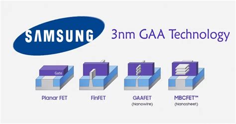Samsung 3nm Process May Be Put Into Production Before Tsmc