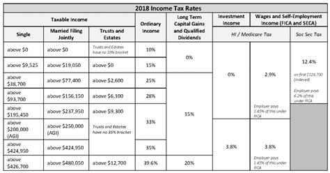 These will be relevant for filing. 2018 Tax Numbers - Executive Benefits Network Executive ...