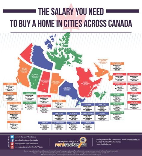 Canadas Most Expensive And Cheapest Places To Buy A Home In 1