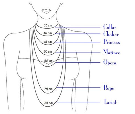 Necklace Size Chart And Fitting Guide For Adults And Children