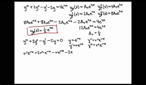 ⏩solveddetermine A Particular Solution To The Given Differential