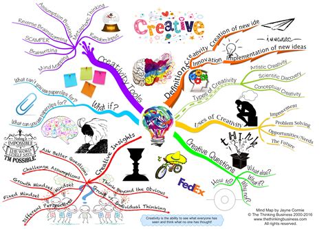 How To Mind Map Free Mind Map Download Mind Map Mind Map Art Images