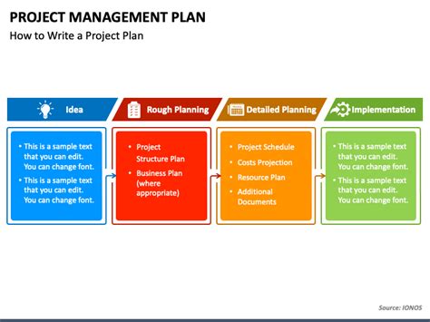 Project Management Plan Powerpoint Template Ppt Slides