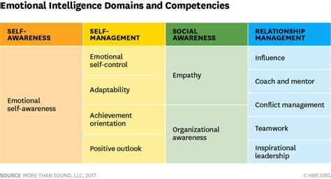 The One Thing That Accounts For 75 Of A Leaders Success