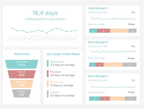 Sales Report Examples Templates For Daily Weekly Monthly Inside