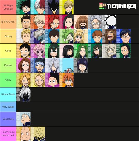 Classes 1 A And 1 B Tier List Based On How Strong Their Quirks Are Fandom