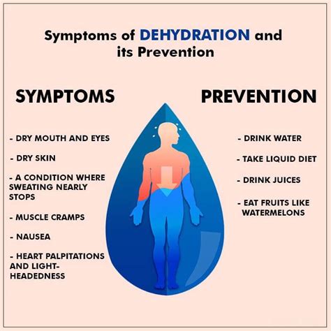 Can Dehydration Cause Fast Heart Rate And Heart Palpitation