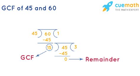 Gcf Of 45 And 60 How To Find Gcf Of 45 60